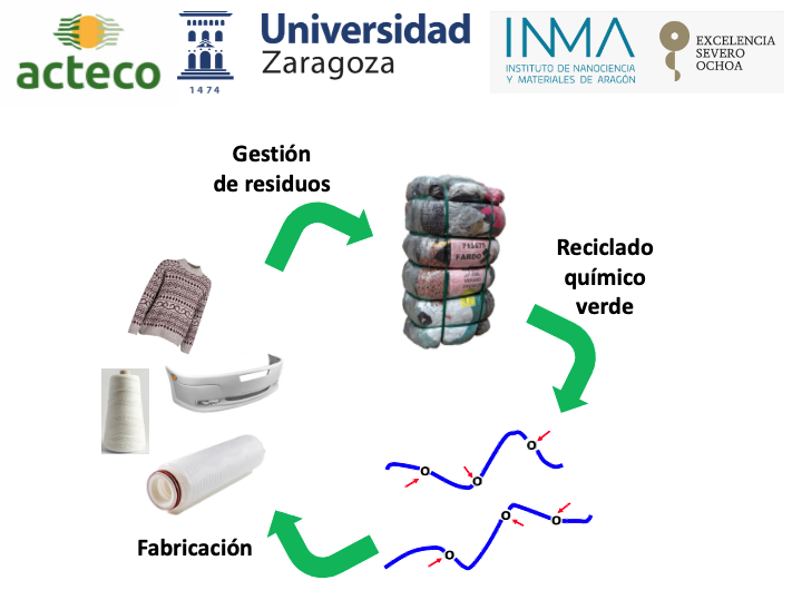 Primera reunión del proyecto RUVERTEX, con Joaquín Coronas  como investigador principal del INMA