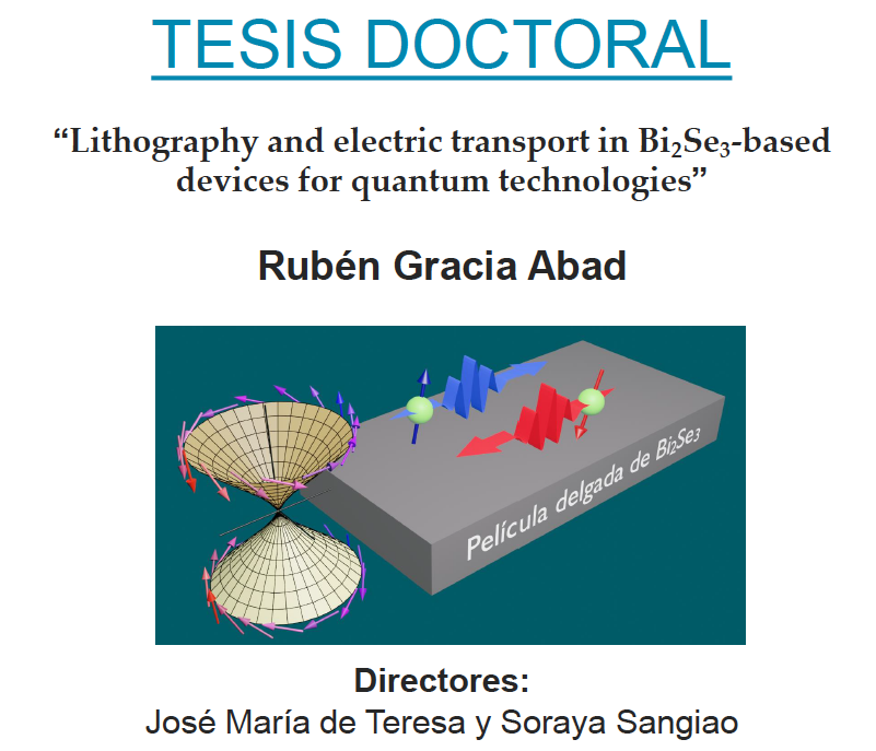 Defensa de tesis doctoral: Rubén Gracia Abad