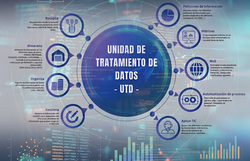 La Unidad de Tratamiento de Datos del INMA, reconocida por los Premios CSIC a la Gestión